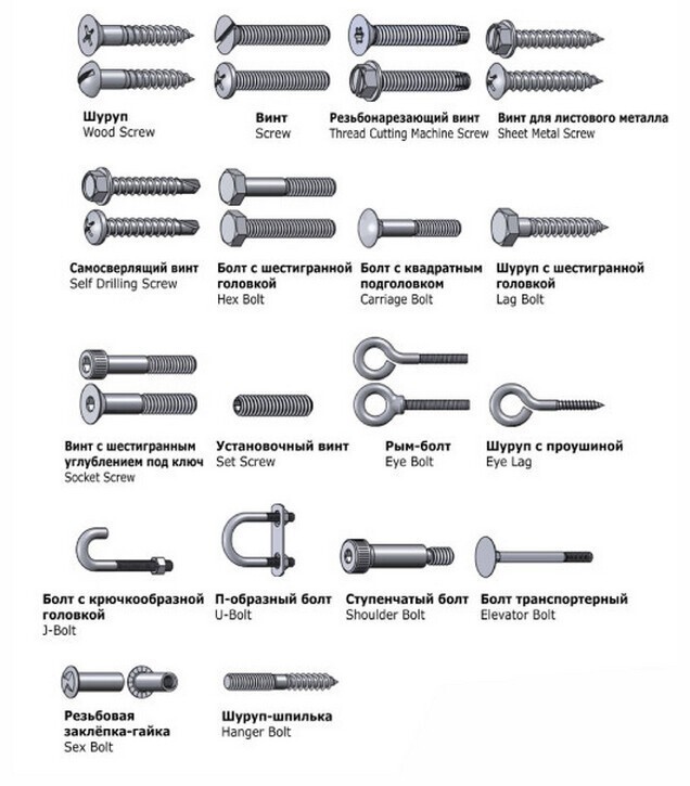 соединить трубы без сварки